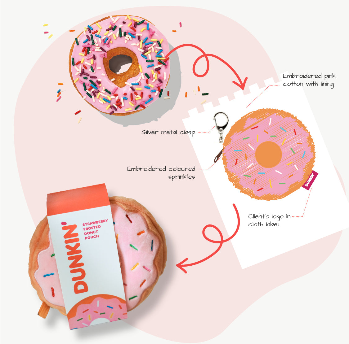 Donut & Iced Coffee Pouch | Nom